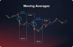 CHoCH confluence with demand zone