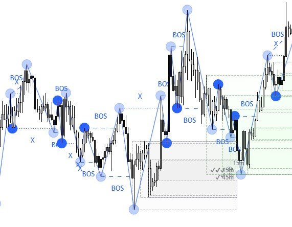 Live indicator preview