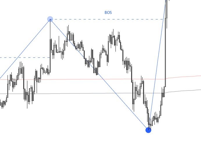 AVWAP [BLT]